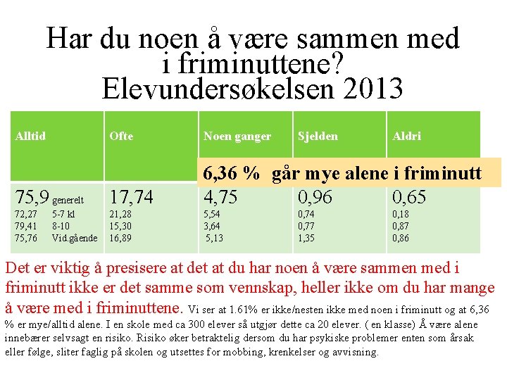 Har du noen å være sammen med i friminuttene? Elevundersøkelsen 2013 Alltid Ofte Noen