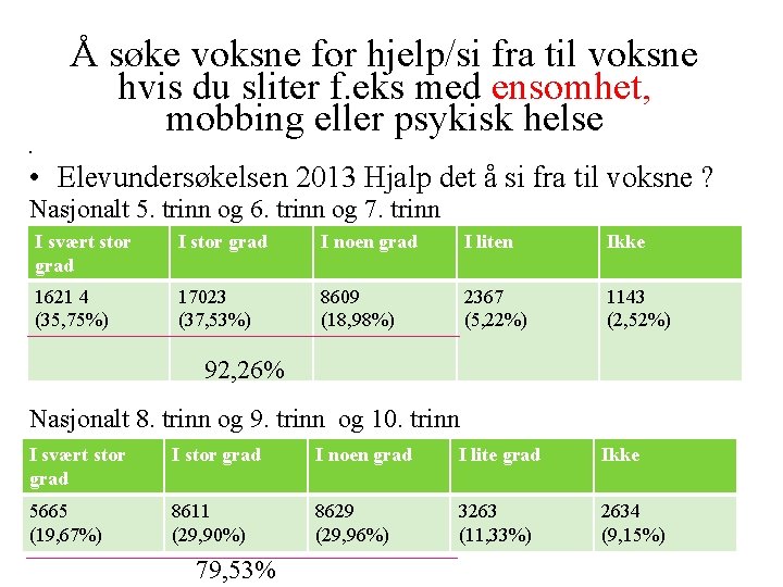 Å søke voksne for hjelp/si fra til voksne hvis du sliter f. eks med