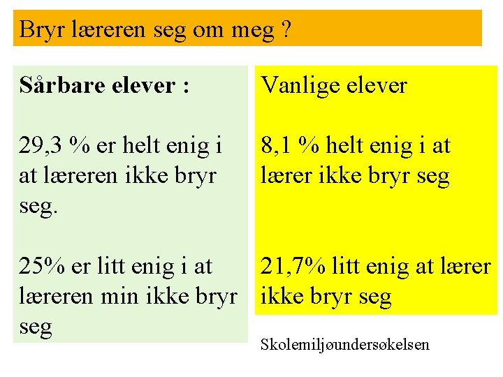 Bryr læreren seg om meg ? Sårbare elever : Vanlige elever 29, 3 %