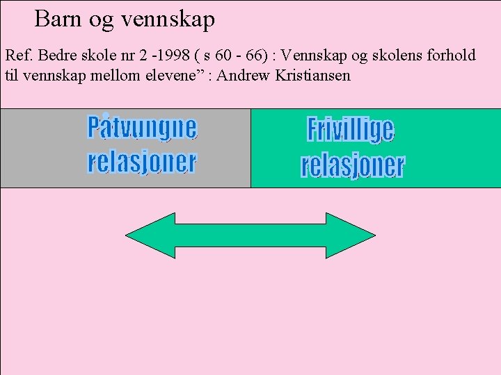 Barn og vennskap Ref. Bedre skole nr 2 -1998 ( s 60 - 66)