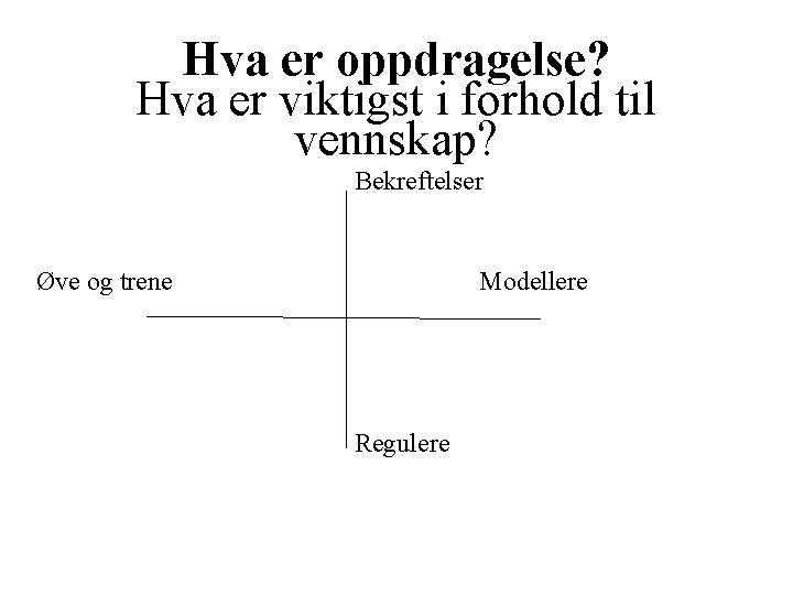 Hva er oppdragelse? Hva er viktigst i forhold til vennskap? Bekreftelser Øve og trene