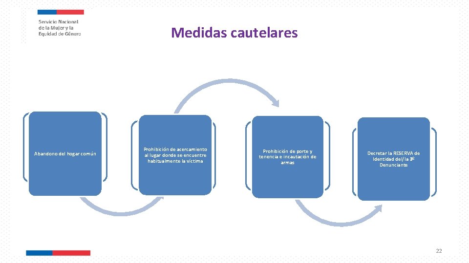 Medidas cautelares Abandono del hogar común Prohibición de acercamiento al lugar donde se encuentre