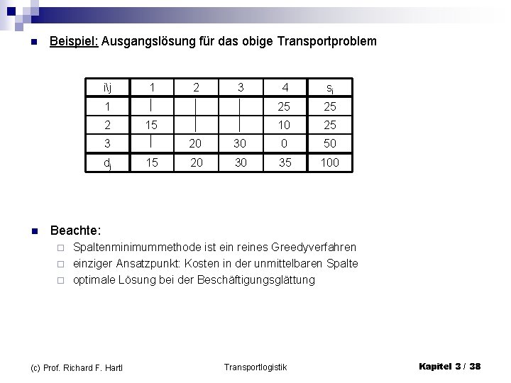 n Beispiel: Ausgangslösung für das obige Transportproblem ij 1 2 3 1 2 15