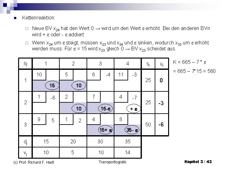 n Kettenreaktion: ¨ Neue BV x 24 hat den Wert 0 → wird um