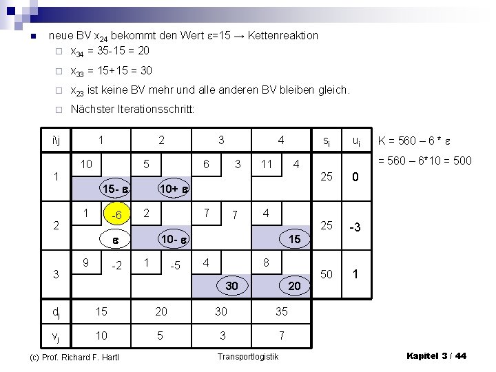 n neue BV x 24 bekommt den Wert =15 → Kettenreaktion ¨ x 34