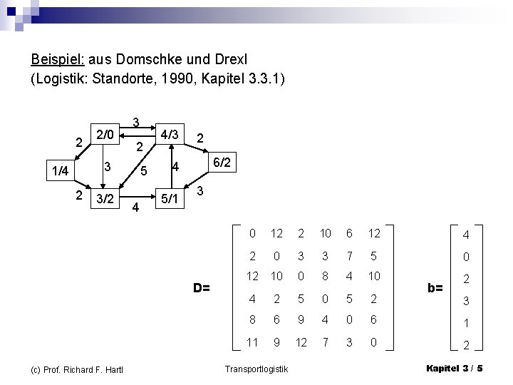 Beispiel: aus Domschke und Drexl (Logistik: Standorte, 1990, Kapitel 3. 3. 1) 2 2/0