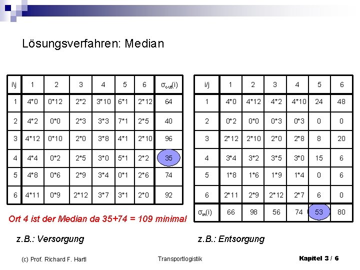 Lösungsverfahren: Median ij 1 2 3 4 5 6 σout(i) i/j 1 2 3