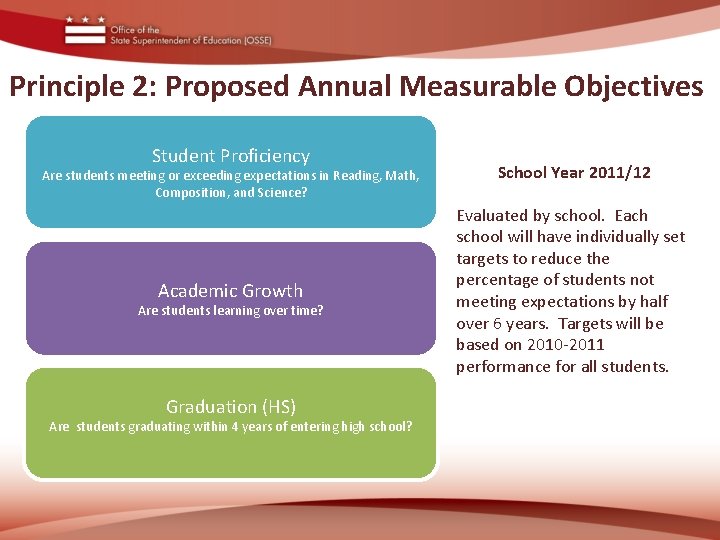 Principle 2: Proposed Annual Measurable Objectives Student Proficiency Are students meeting or exceeding expectations