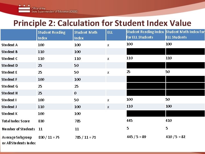 Principle 2: Calculation for Student Index Value Student Reading Index Student Math Index ELL