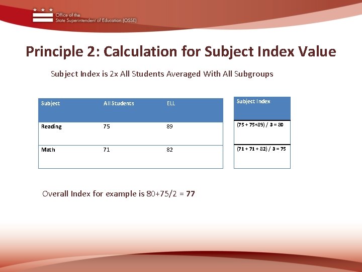 Principle 2: Calculation for Subject Index Value Subject Index is 2 x All Students