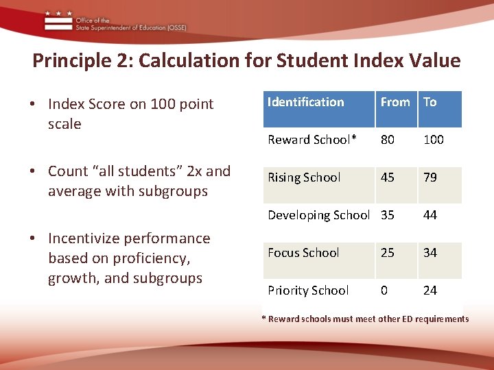 Principle 2: Calculation for Student Index Value • Index Score on 100 point scale