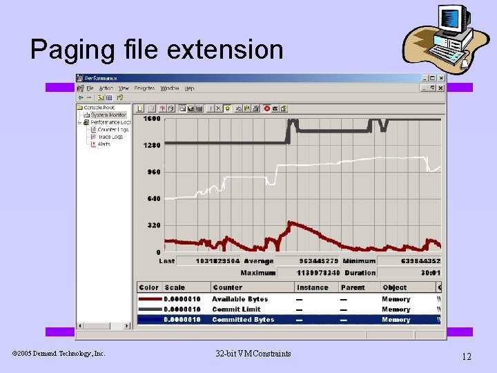 Paging file extension ã 2005 Demand Technology, Inc. 32 -bit VM Constraints 12 