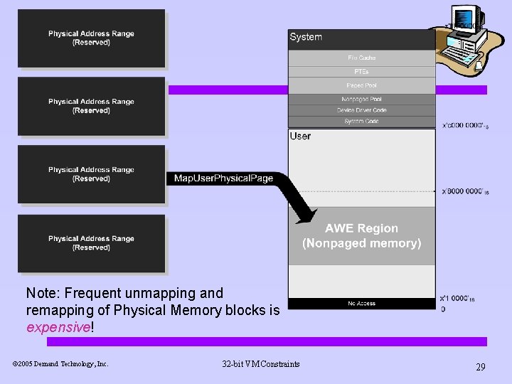 AWE Note: Frequent unmapping and remapping of Physical Memory blocks is expensive! ã 2005
