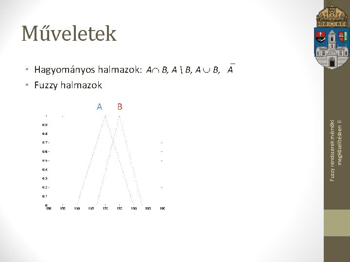 Műveletek • Hagyományos halmazok: A B, A  B, A B, A • Fuzzy