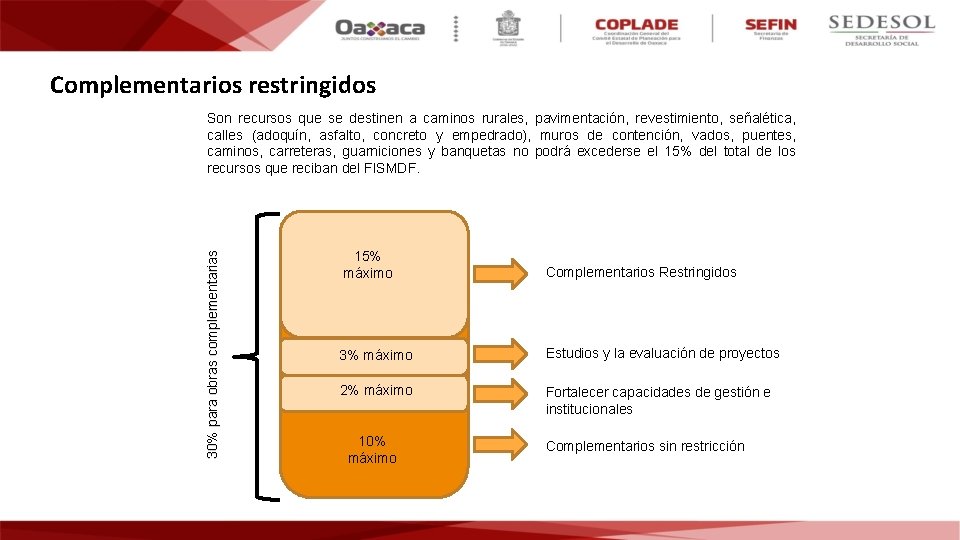 Complementarios restringidos 30% para obras complementarias Son recursos que se destinen a caminos rurales,