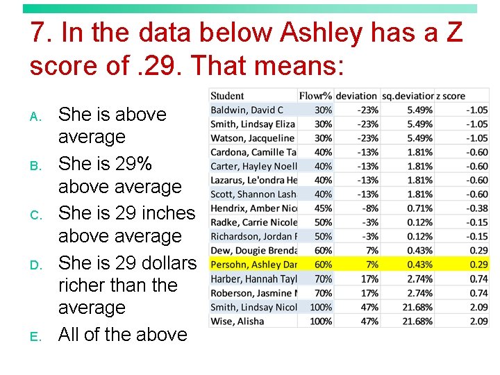 7. In the data below Ashley has a Z score of. 29. That means: