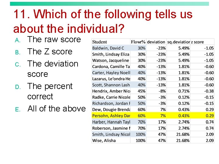 11. Which of the following tells us about the individual? A. B. C. D.