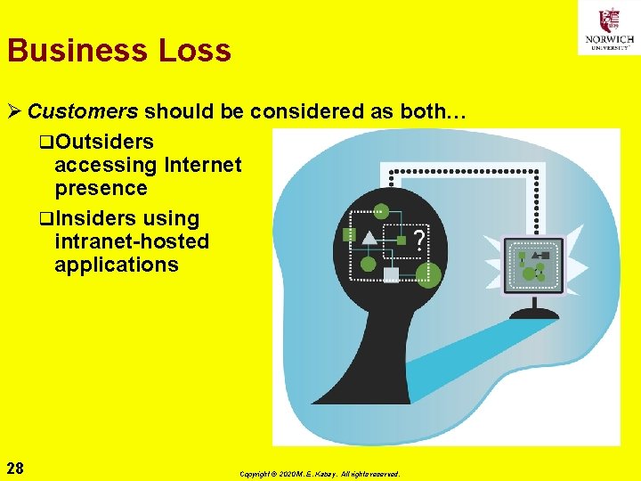 Business Loss Ø Customers should be considered as both… q. Outsiders accessing Internet presence