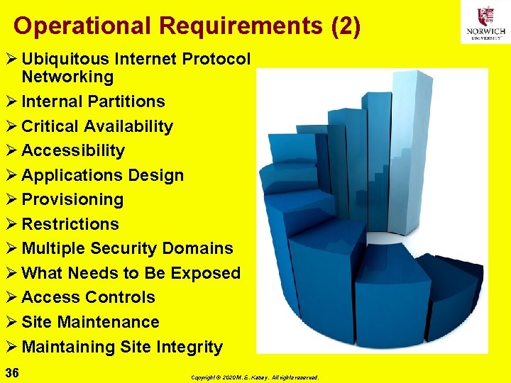 Operational Requirements (2) Ø Ubiquitous Internet Protocol Networking Ø Internal Partitions Ø Critical Availability