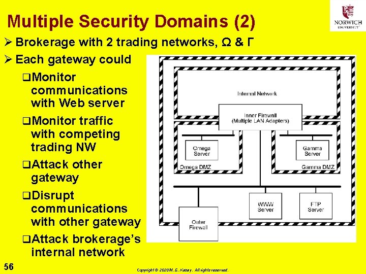Multiple Security Domains (2) Ø Brokerage with 2 trading networks, Ω & Γ Ø