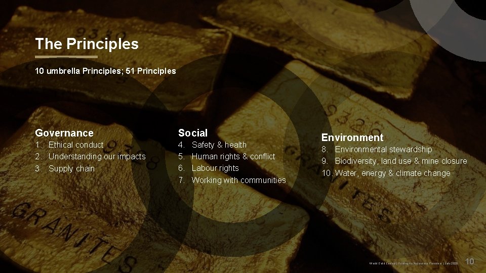 The Principles 10 umbrella Principles; 51 Principles Governance Social 1. Ethical conduct 2. Understanding