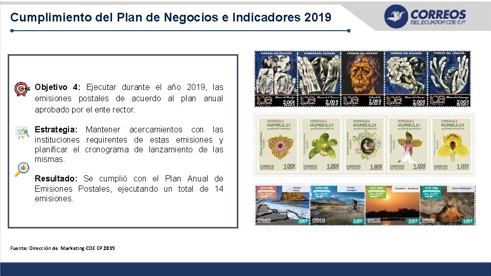 Cumplimiento del Plan de Negocios e Indicadores 2019 Objetivo 4: Ejecutar durante el año