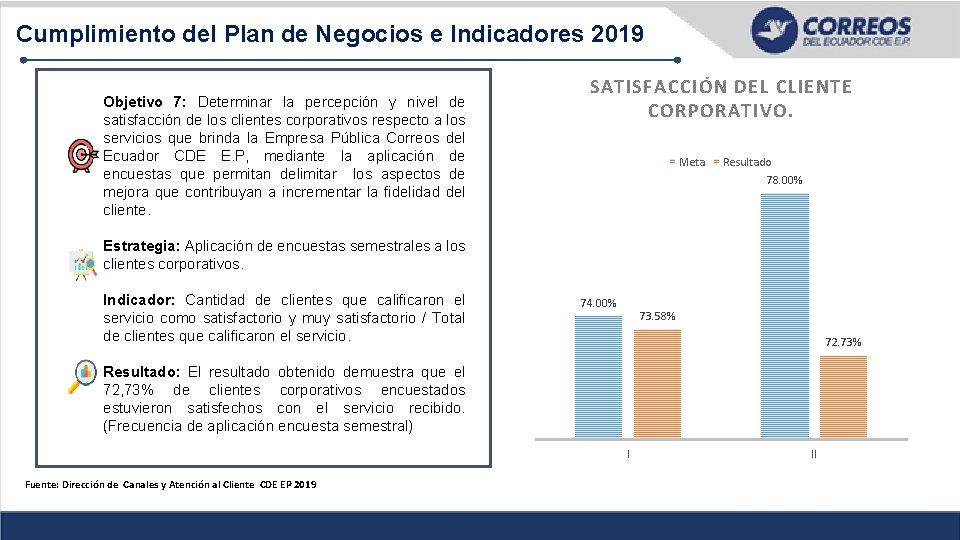 Cumplimiento del Plan de Negocios e Indicadores 2019 Objetivo 7: Determinar la percepción y