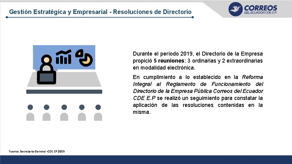 Gestión Estratégica y Empresarial - Resoluciones de Directorio Durante el período 2019, el Directorio