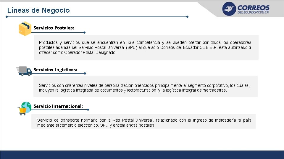 Líneas de Negocio Servicios Postales: Productos y servicios que se encuentran en libre competencia