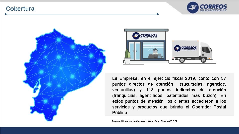 Cobertura La Empresa, en el ejercicio fiscal 2019, contó con 57 puntos directos de