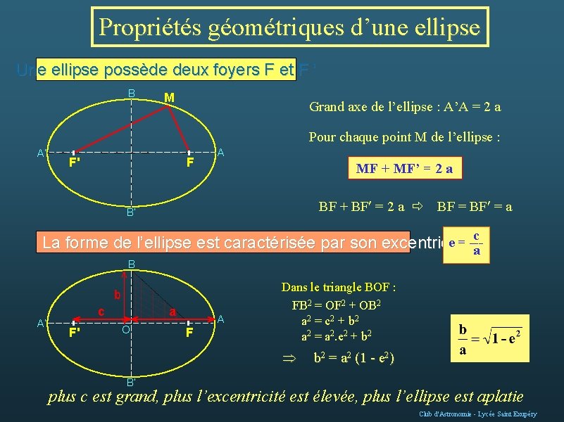 Propriétés géométriques d’une ellipse Une ellipse possède deux foyers F et F ’ B