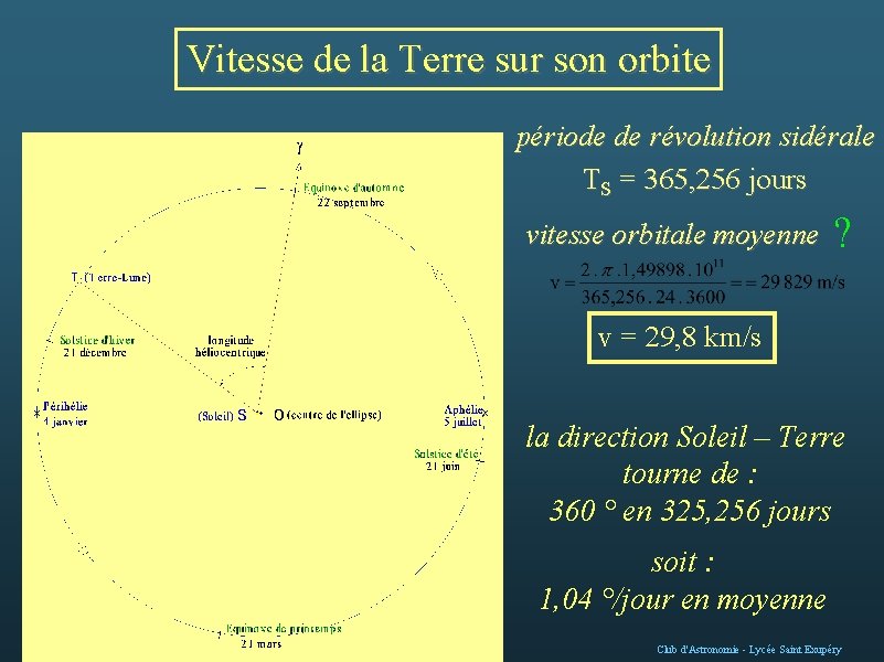 Vitesse de la Terre sur son orbite période de révolution sidérale TS = 365,