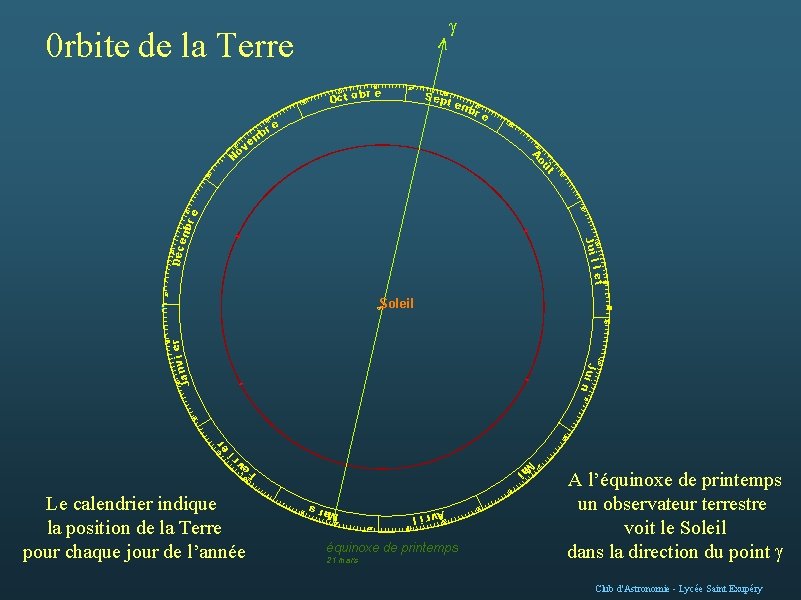  0 rbite de la Terre 20 30 10 v 30 Se p 20