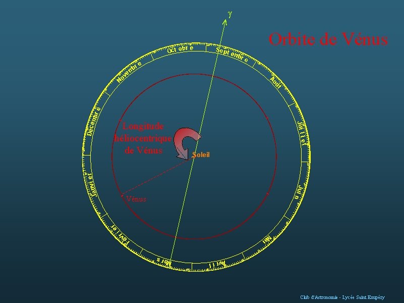  30 10 30 Se p 20 t e Orbite de Vénus e mb