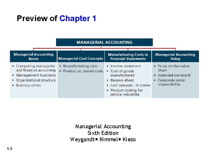 Preview of Chapter 1 Managerial Accounting Sixth Edition Weygandt Kimmel Kieso 1 -3 
