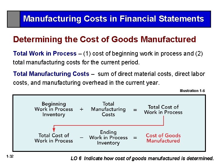 Manufacturing Costs in Financial Statements Determining the Cost of Goods Manufactured Total Work in