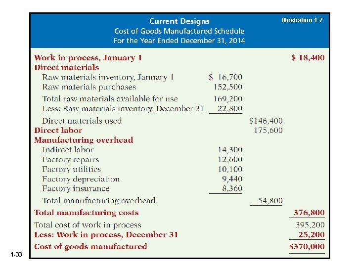 Illustration 1 -7 Illustration 1 -8 1 -33 