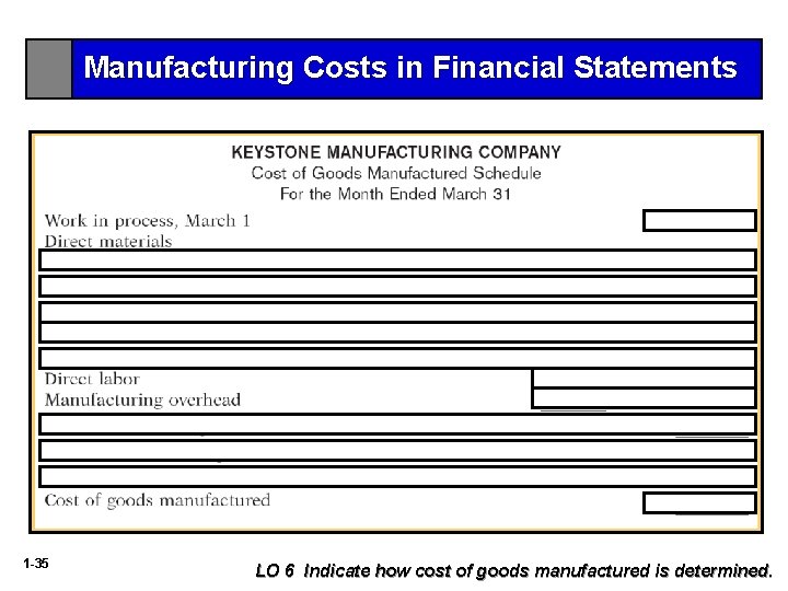 Manufacturing Costs in Financial Statements 1 -35 LO 6 Indicate how cost of goods
