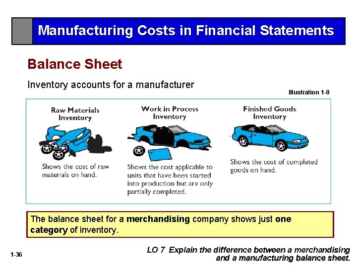 Manufacturing Costs in Financial Statements Balance Sheet Inventory accounts for a manufacturer Illustration 1