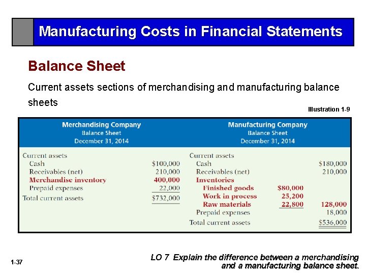 Manufacturing Costs in Financial Statements Balance Sheet Current assets sections of merchandising and manufacturing