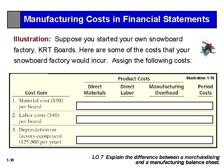 Manufacturing Costs in Financial Statements Illustration: Suppose you started your own snowboard factory, KRT