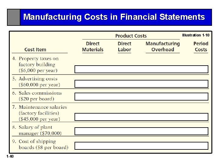 Manufacturing Costs in Financial Statements Illustration 1 -10 1 -40 