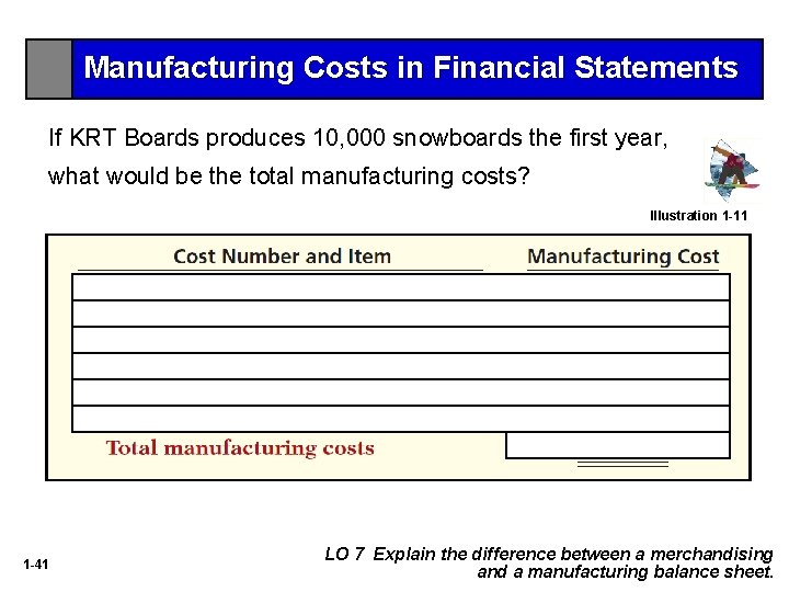 Manufacturing Costs in Financial Statements If KRT Boards produces 10, 000 snowboards the first