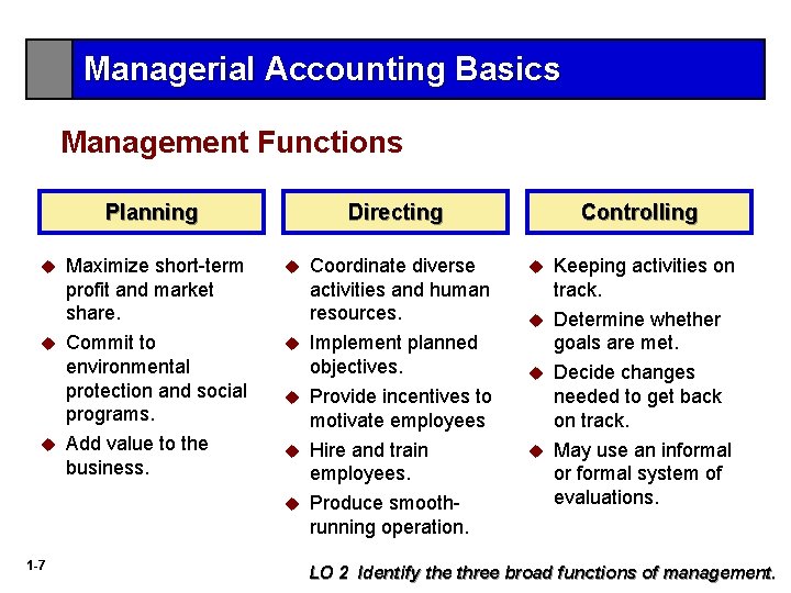 Managerial Accounting Basics Management Functions Planning Directing Maximize short-term profit and market share. u