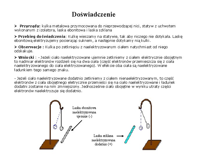 Doświadczenie Ø Przyrządy: kulka metalowa przymocowana do nieprzewodzącej nici, statyw z uchwytem wykonanym z