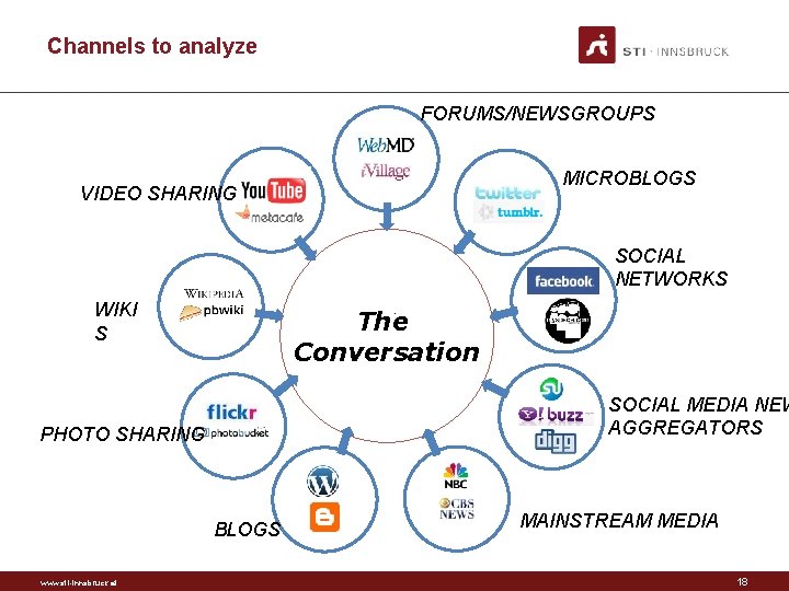 Channels to analyze FORUMS/NEWSGROUPS MICROBLOGS VIDEO SHARING SOCIAL NETWORKS WIKI S The Conversation SOCIAL