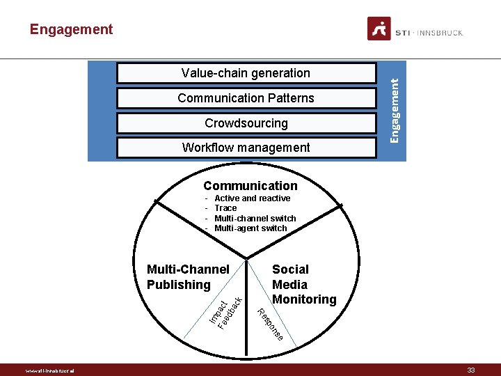 Value-chain generation Communication Patterns Crowdsourcing Workflow management Engagement Communication - Active and reactive Trace