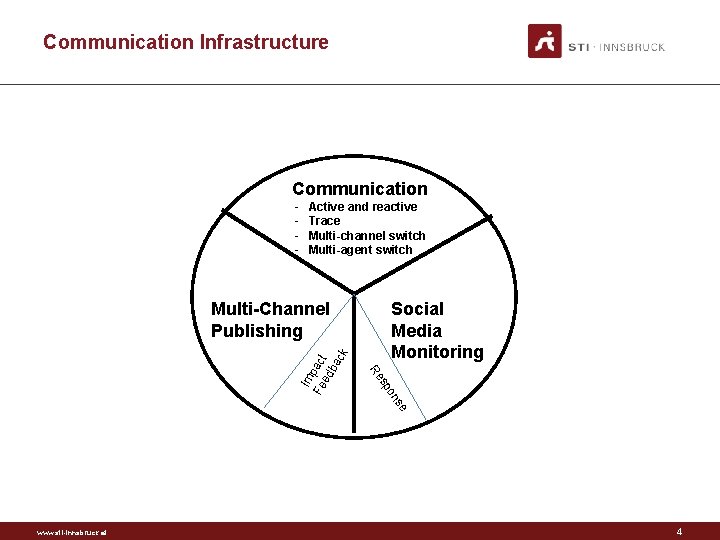 Communication Infrastructure Communication - Active and reactive Trace Multi-channel switch Multi-agent switch Social Media