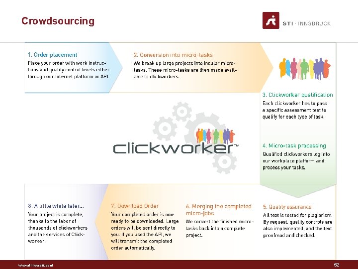 Crowdsourcing www. sti-innsbruck. at 52 