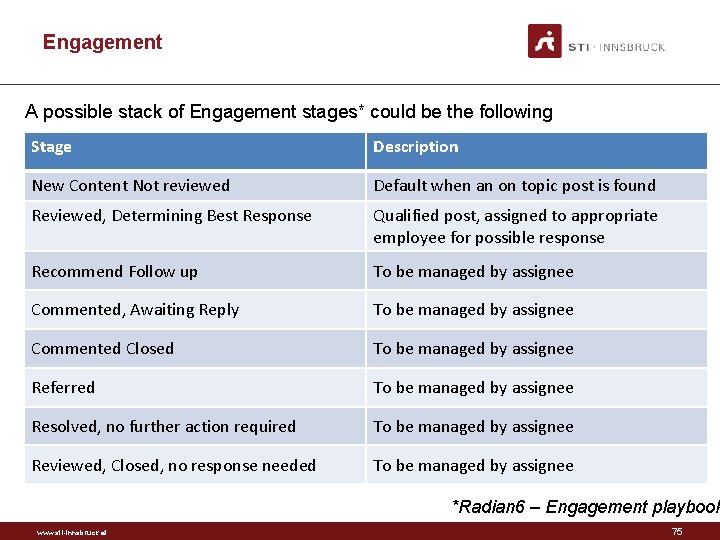 Engagement A possible stack of Engagement stages* could be the following Stage Description New